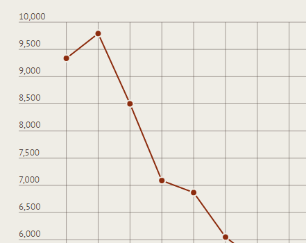 MOLDOVA+  Investiții în învățământ, cu suportul părinților