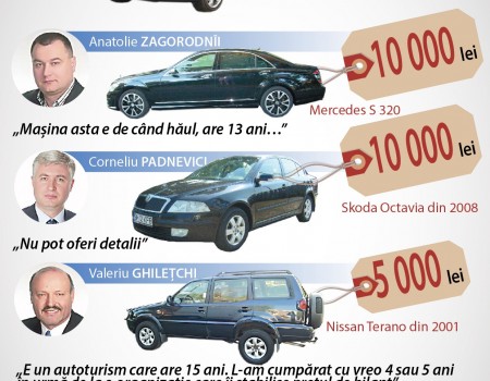 Demnitari cu mașini de lux la prețuri de nimic