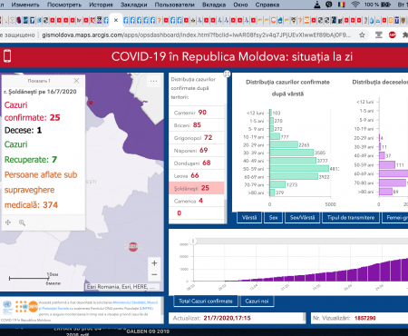 327 cazuri noi de COVID-19, înregistrate azi, 21.07.2020, înMoldova