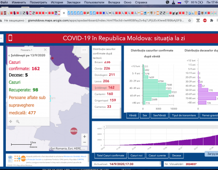 229 cazuri noi de COVID-19 au fost înregistrate în Republica Moldova