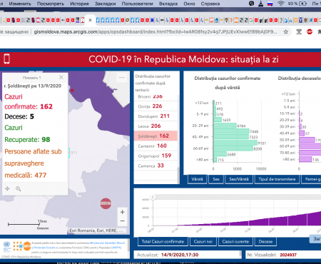 229 cazuri noi de COVID-19 au fost înregistrate în Republica Moldova