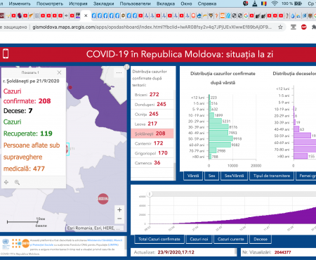 786 cazuri noi de infectare cu COVID-19, nouă – din Șoldănești
