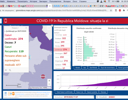 COVID 19, cod ROȘU lpentru raionul Șoldănești