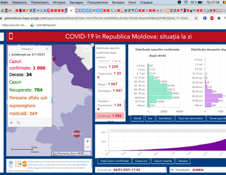 COVID-ul mai face trei victime la Șoldănești