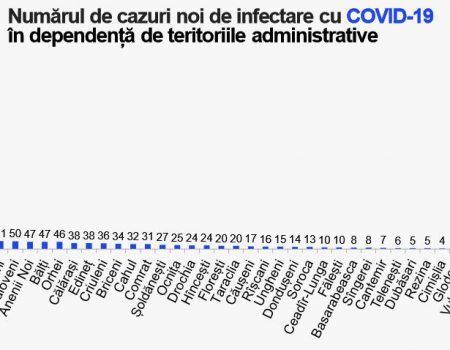 Statistici alarmante