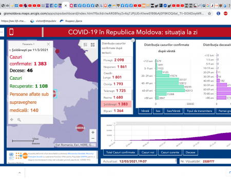 Într-o săptămână – două decese, provocate de COVID 19